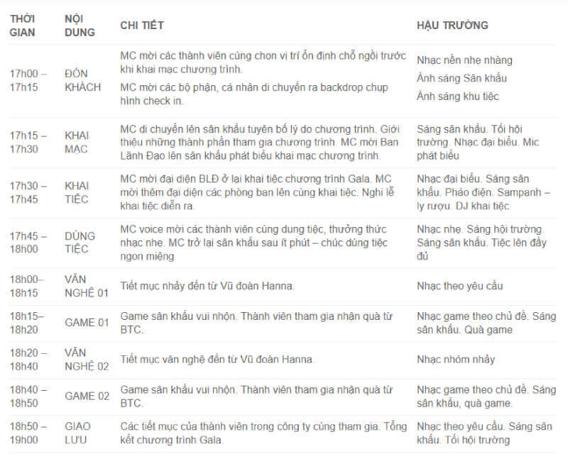 L&ecirc;n timeline lịch tr&igrave;nh chi tiết cho buổi year end party