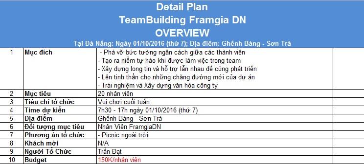 Gợi ý template mẫu kế hoạch tổ chức team building